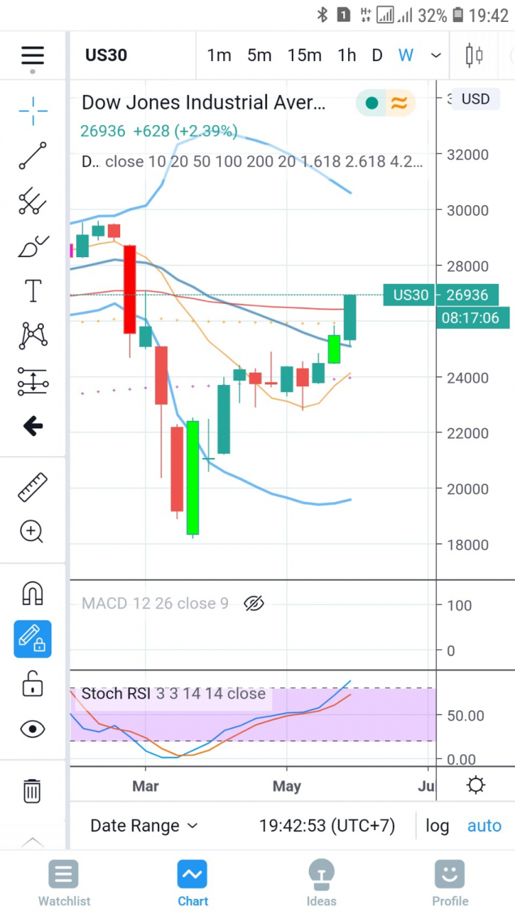 2020 liệu có còn cơ hội cho dân lướt sóng bds !!!