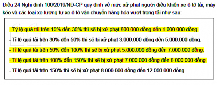 Biển P.115 và lỗi đi vào đường cấm