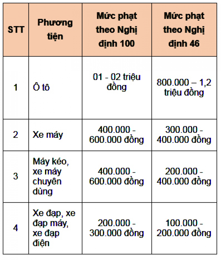 Biển P.115 và lỗi đi vào đường cấm