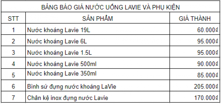 Giao nước quận Bình Thạnh TPHCM LH: 0902851906