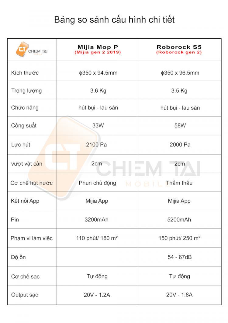 Có anh nào dùng máy hút bụi lau nhà Xiaomi chưa ạ