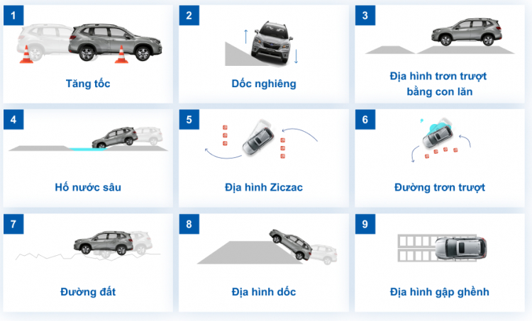 Trải nghiệm off-road cùng Subaru Ultimate Test Drive 2020 Trải nghiệm off-road cùng Subaru Ultimate Test Drive 2020