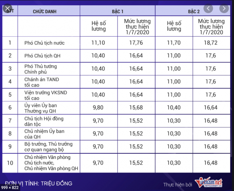 Thu nhập 40 triệu/tháng vẫn thấy không đủ để tích lũy