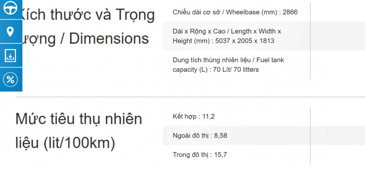 Em thấy thông số xe VinFast hao xăng khủng khiếp, do AWD hay do công nghệ Vinfast?