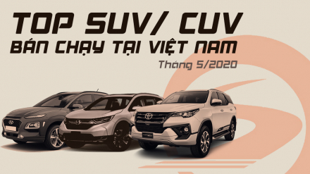 SUV 5-2020-Cover.jpg