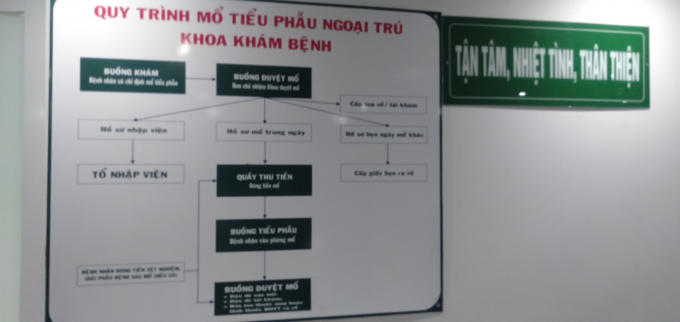 E nhờ các bác -ung thư tuyến giáp mổ Chợ Rẫy/UB