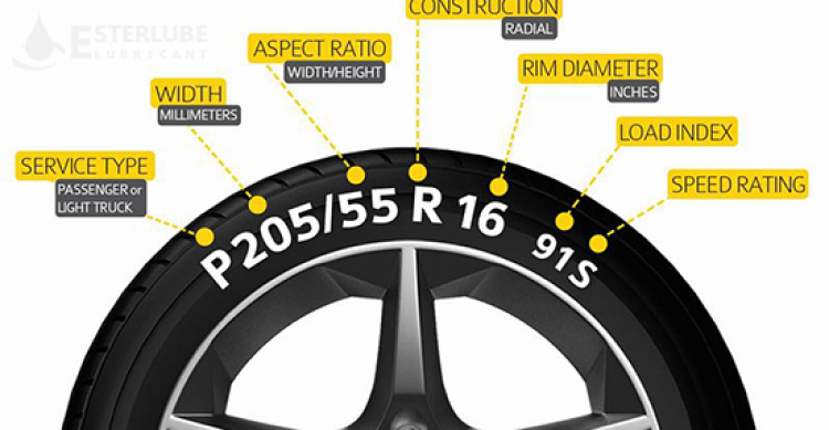 Các thông số cơ bản của lốp xe bạn cần biết