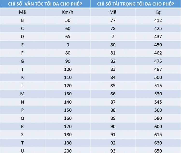 Các thông số cơ bản của lốp xe bạn cần biết