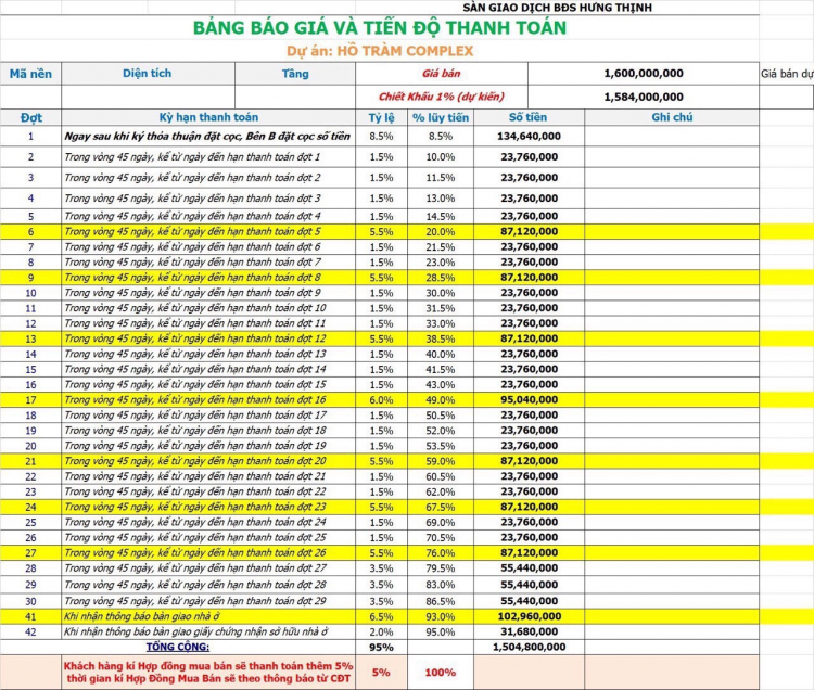 Dự án Hồ Tràm Complex Hưng Thịnh tại Xuyên Mộc Vũng Tàu mở bán ưu đãi đợt 1