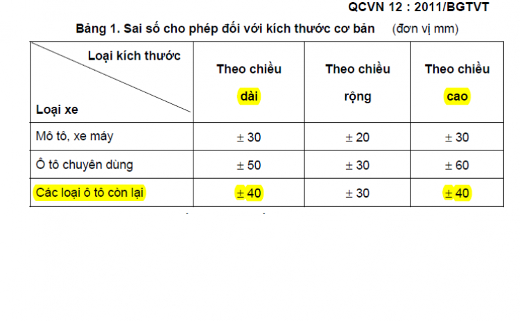 Đang chờ trả lời từ Cục Đăng kiểm vụ baga mui - Đã có trả lời trang 13