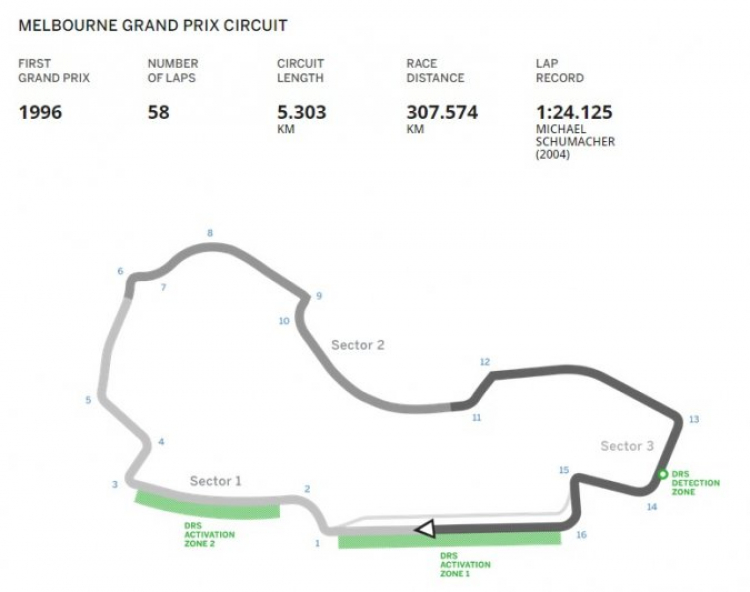 F1 2015 - Australia (12:00 15/03/2015)