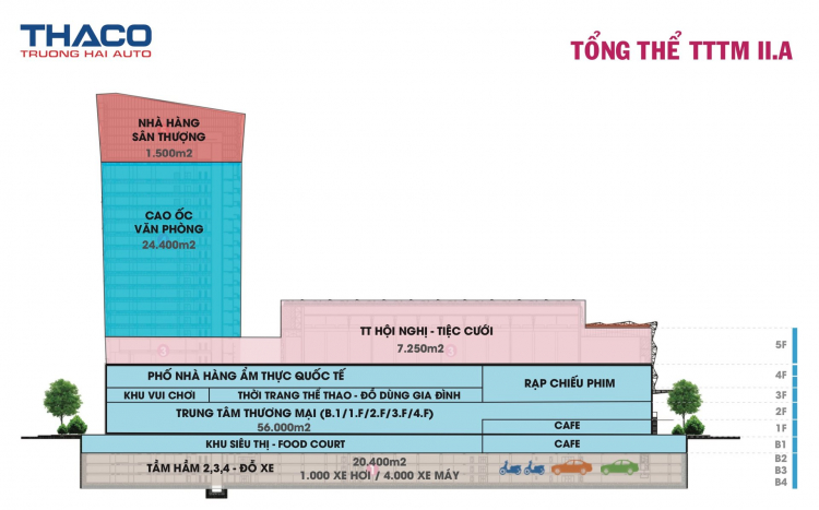 Thủ Thiêm qua từng giai đoạn.