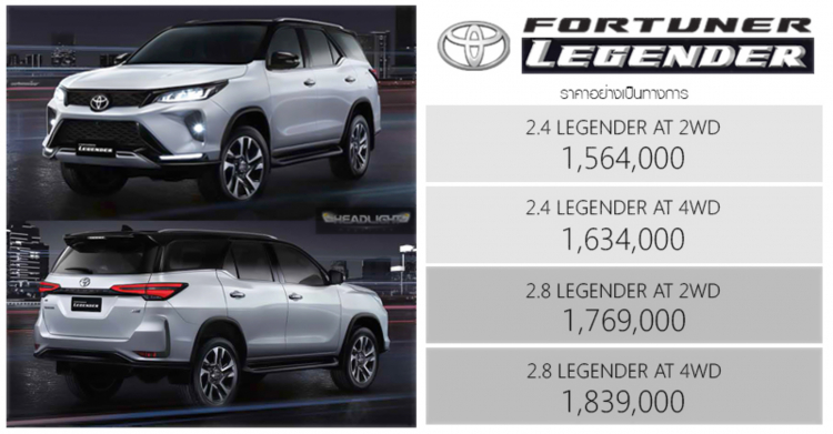 Oser tranh cãi về Toyota Fortuner 2021: Đẹp thì có đẹp nhưng chưa vừa lòng