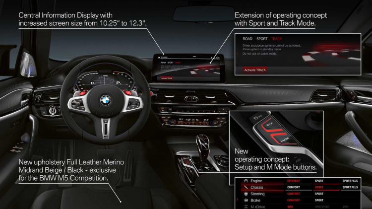BMW M5 2021 chính thức lộ diện: nâng cấp công nghệ, tăng hiệu suất gần 600 mã lực