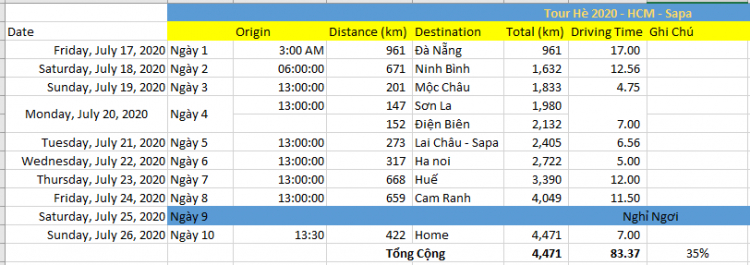 Chuẩn bị hành trình TPHCM - Hà Giang 4.877km bằng Toyota Wigo