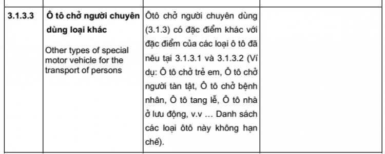 Đang chờ trả lời từ Cục Đăng kiểm vụ baga mui - Đã có trả lời trang 13