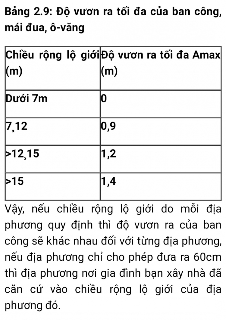 Thanh tra XD khi nhà đã hoàn công ra sổ rồi.