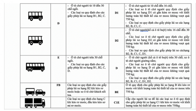 Không có chuyện bằng lái xe hạng B1 không được điều khiển ô tô