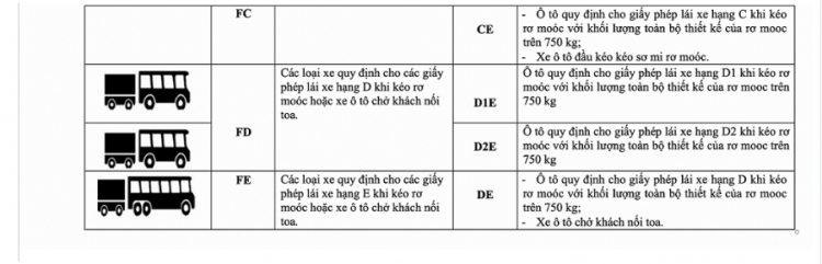 Không có chuyện bằng lái xe hạng B1 không được điều khiển ô tô