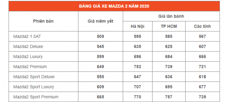 Những mẫu xe ô tô giá 600 triệu đồng đáng lựa chọn nhất