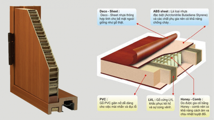 Cửa nhựa abs Hàn Quốc là gì