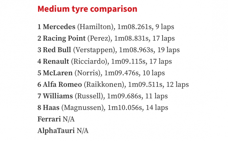 Formula 1 Rolex Grosser Preis Von Österreich 2020