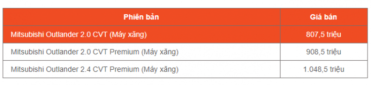 Top 10 mẫu xe 7 chỗ trong tầm giá 1 tỷ đồng bán chạy nhất tại Việt Nam