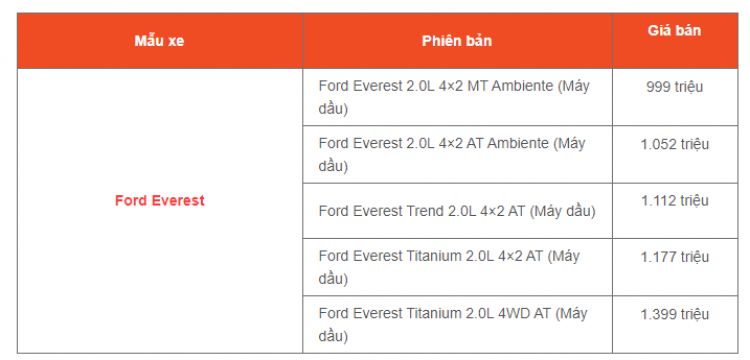 Top 10 mẫu xe 7 chỗ trong tầm giá 1 tỷ đồng bán chạy nhất tại Việt Nam