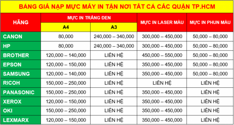 Những lưu ý khi sử dụng mực nạp máy in laser Canon 2900