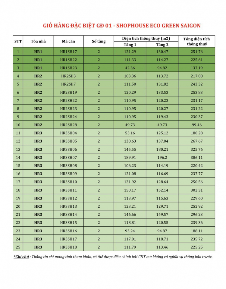 Eco Green Sài Gòn quận 7 Eco Green Sài Gòn quận 7
