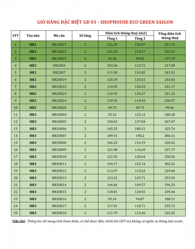 Eco Green Sài Gòn quận 7