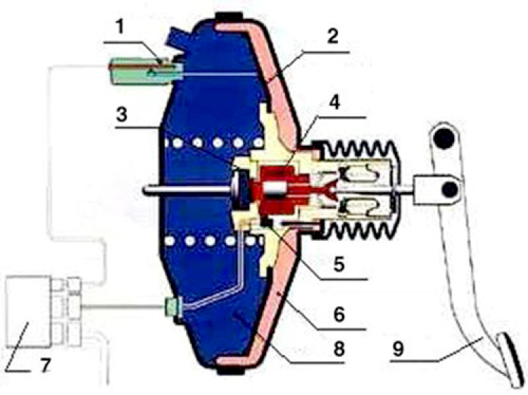 Cùng tìm hiểu hệ thống hỗ trợ phanh khẩn cấp (BA) trên ô tô?