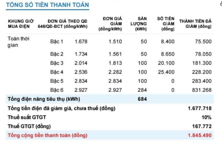 Đồng hồ 3pha - ưu, nhược.?? Xin chia sẻ kinh nghiệm thực tế!