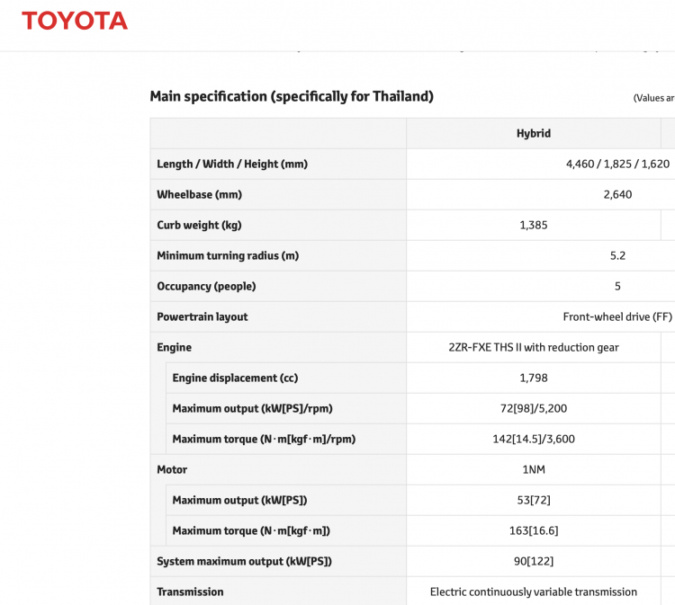 Toyota Corolla Cross bắt đầu nhận đặt cọc tại Việt Nam, giá khởi điểm chưa tới 800 triệu