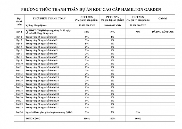 MỞ BÁN ĐỢT 1: 350 NỀN ĐẦU TIÊN - Dự án HAMILTON GARDEN.