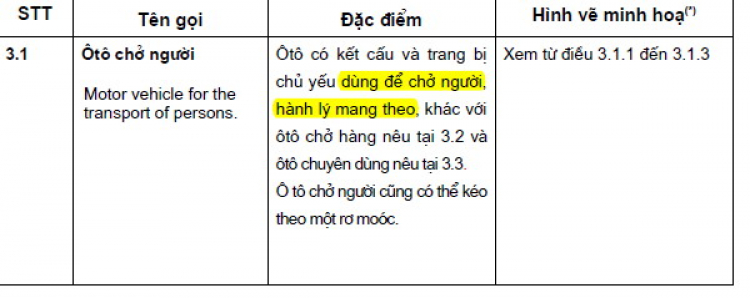 Đang chờ trả lời từ Cục Đăng kiểm vụ baga mui - Đã có trả lời trang 13 Đang chờ trả lời từ Cục Đăng kiểm vụ baga mui - Đã có trả lời trang 13