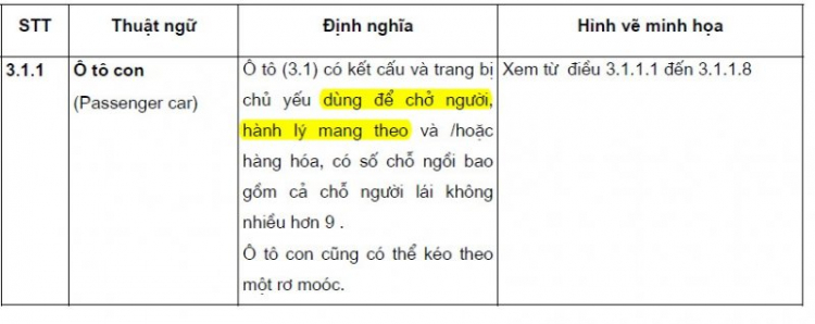 Đang chờ trả lời từ Cục Đăng kiểm vụ baga mui - Đã có trả lời trang 13