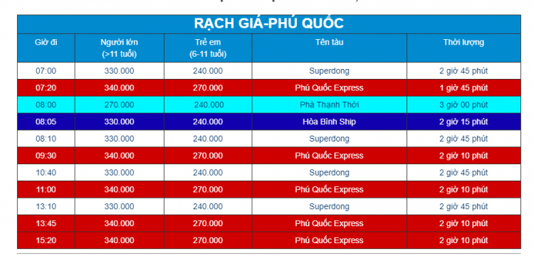 Xin tư vấn du lịch Phú Quốc