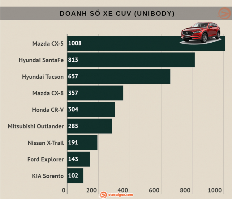 Honda CR-V 2020 chính thức xuất xưởng tại Việt Nam: Sẵn sàng bán ra từ đầu tháng 8/2020