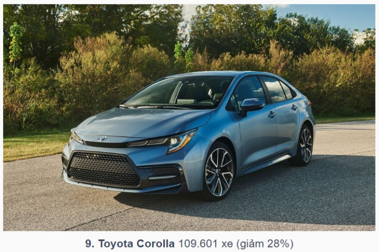 Top xe bán chạy nhất tại Mỹ nửa đầu năm 2020: Toyota tiếp tục chiếm lĩnh