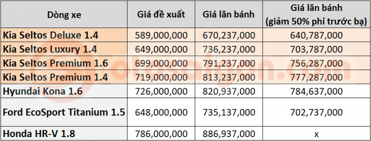 Oser nhận định về Kia Seltos vừa ra mắt