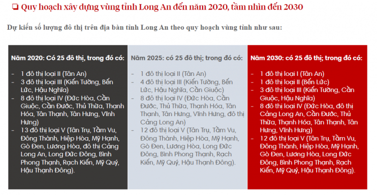 Hỏi về dự án E.CITY Tân Đức, Long An Hỏi về dự án E.CITY Tân Đức, Long An