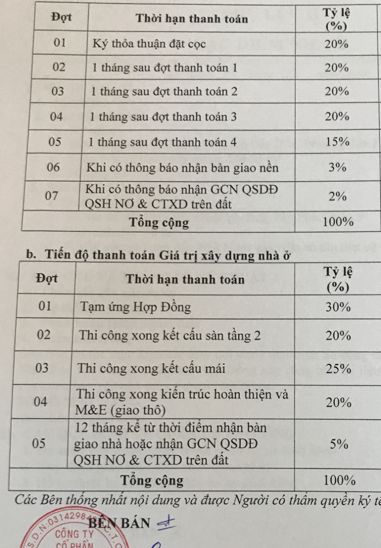 Đất nền Q9 cạnh BV Ung Bướu , BX Miền Đông , Metro số 1 có nên đầu tư ?