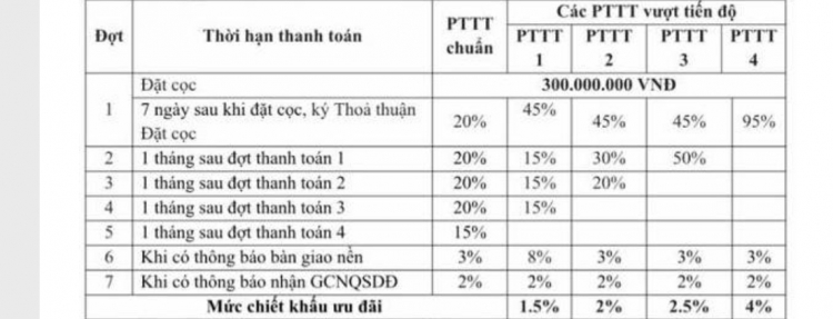 Đất nền Q9 cạnh BV Ung Bướu , BX Miền Đông , Metro số 1 có nên đầu tư ?