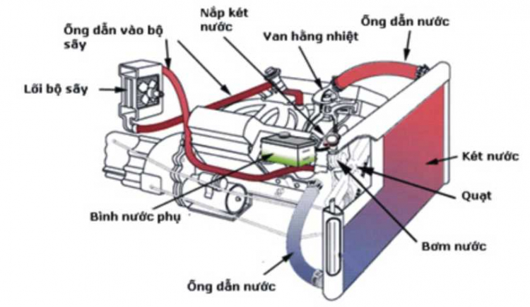 Chevrolet Orlando hao nước bí hiểm?