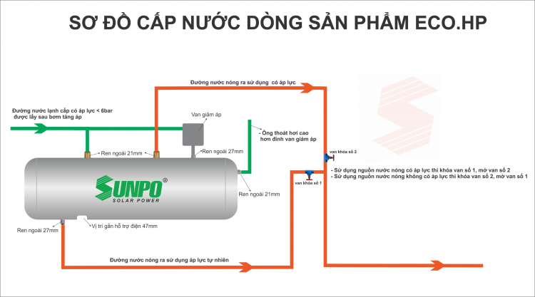 Tư vấn bơm nước bể chứa lên bình Thái Dương Năng