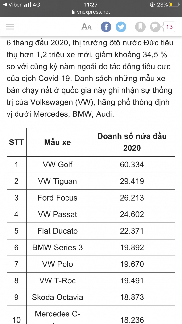 Có nên đặt niềm tin vào Volkswagen?