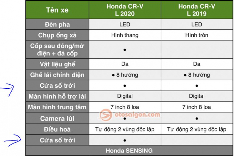 Những khác biệt giữa Honda CR-V 2019 và CR-V 2020 mới ra mắt