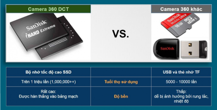 Top 3 camera 360 độ cho ô tô tốt nhất năm 2020 Top 3 camera 360 độ cho ô tô tốt nhất năm 2020