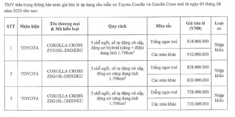 Toyota Corolla Cross chốt giá hấp dẫn hơn dự tính tại Việt Nam từ 720 triệu đồng, ngập tràn trang bị